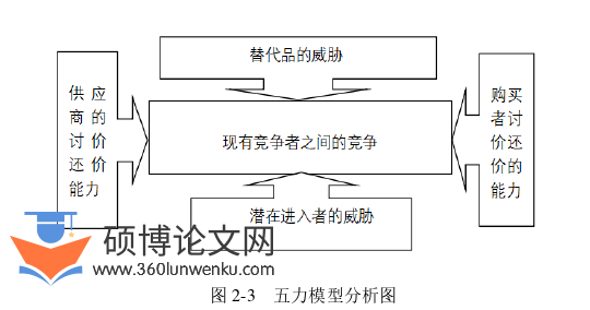 市场营销论文怎么写