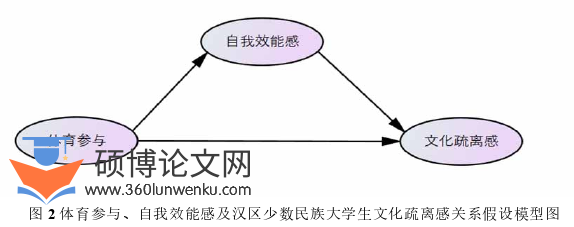 体育论文怎么写