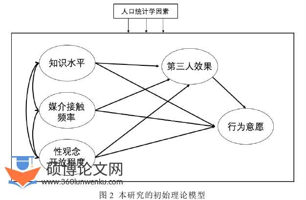 新闻媒体论文怎么写