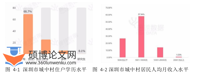 行政管理论文参考