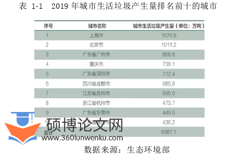 行政管理论文怎么写