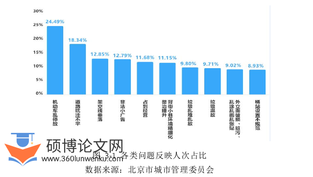 行政管理论文怎么写