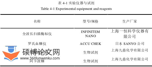 药学论文参考