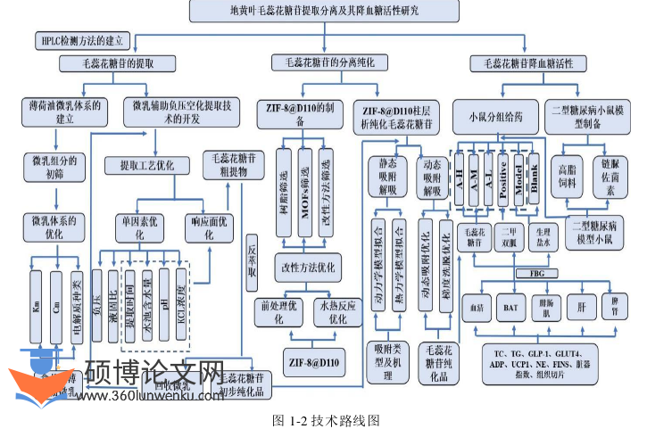 药学论文参考