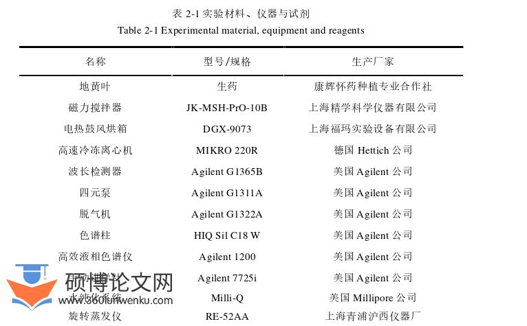 药学论文怎么写