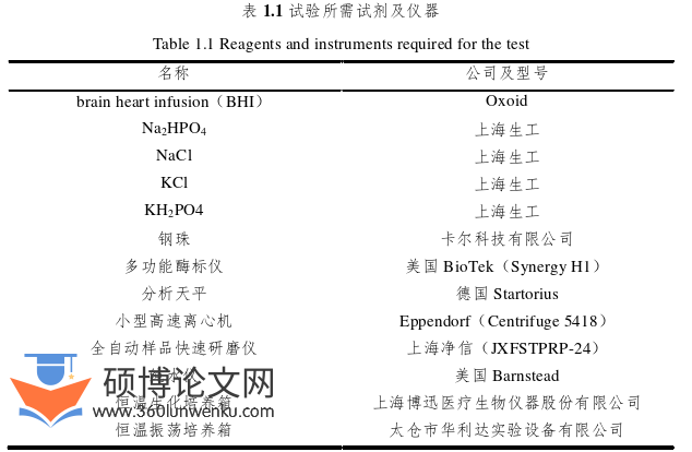 医学论文参考