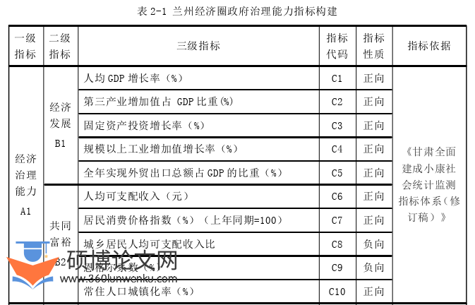 MPA论文怎么写