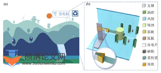 机械论文怎么写