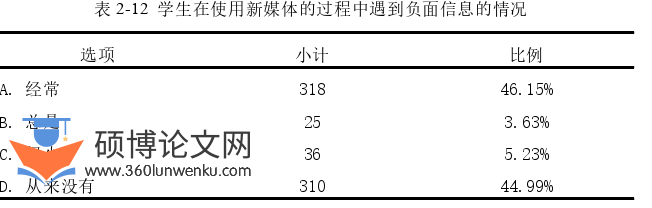 教育管理论文参考