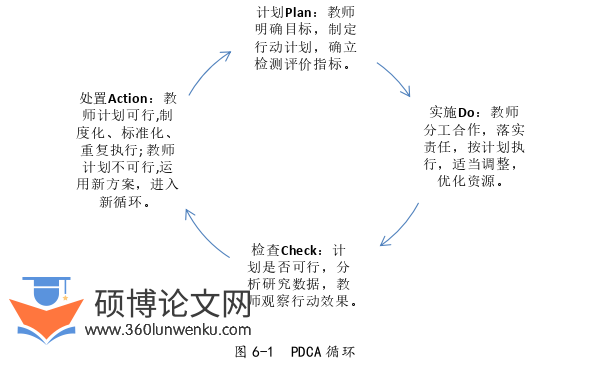 教育论文参考