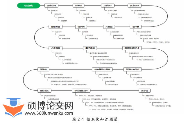 教育论文怎么写
