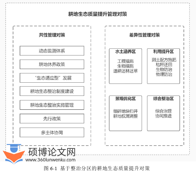 经济管理论文参考
