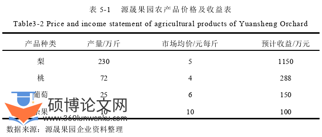 农业论文参考