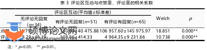 职称论文怎么写