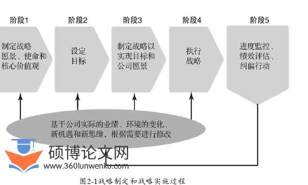 MBA论文参考