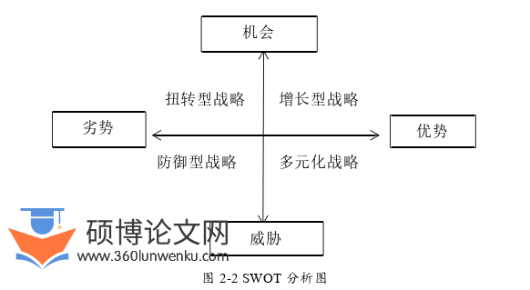 MBA论文怎么写