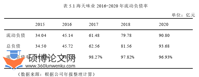财务管理论文参考