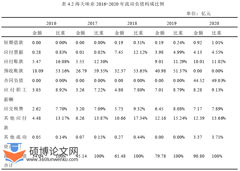 财务管理论文怎么写