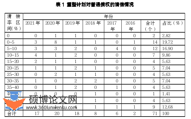 法学论文参考