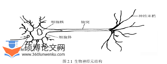 软件工程论文怎么写