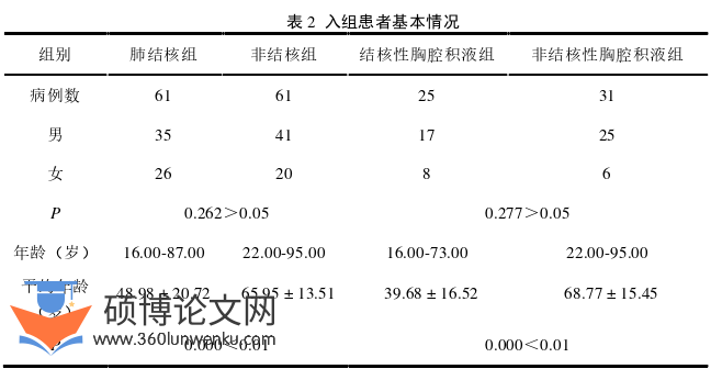 临床医学论文怎么写