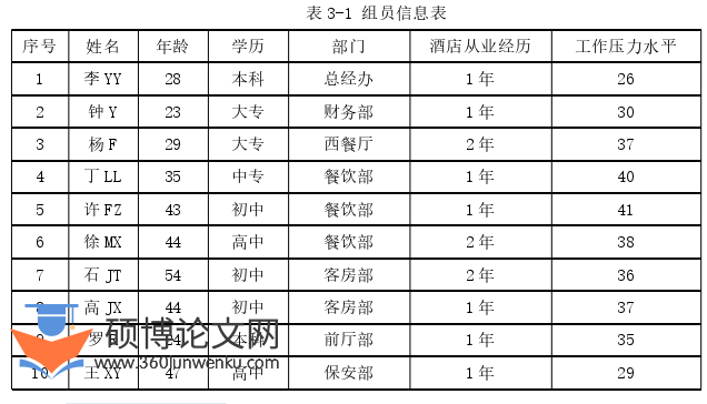 酒店管理论文参考