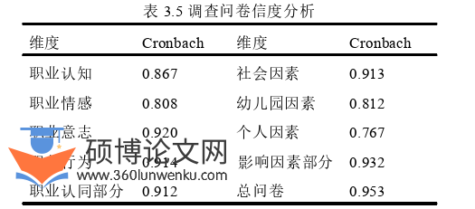 学前教育论文怎么写