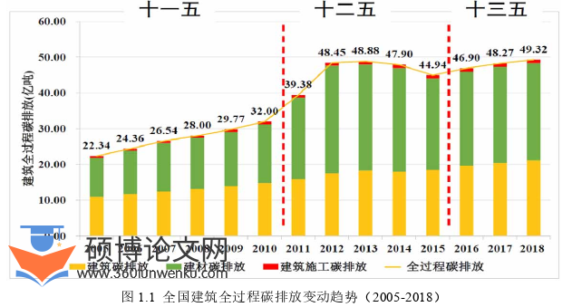 工程管理论文怎么写