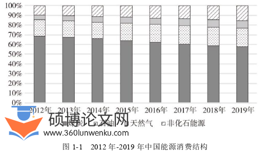 土木工程论文怎么写