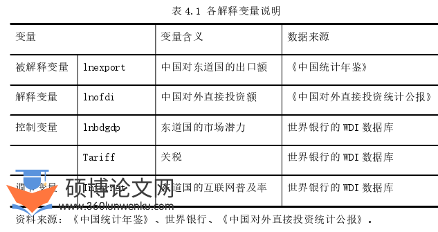 国际贸易论文参考