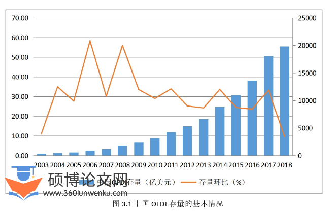 国际贸易论文怎么写