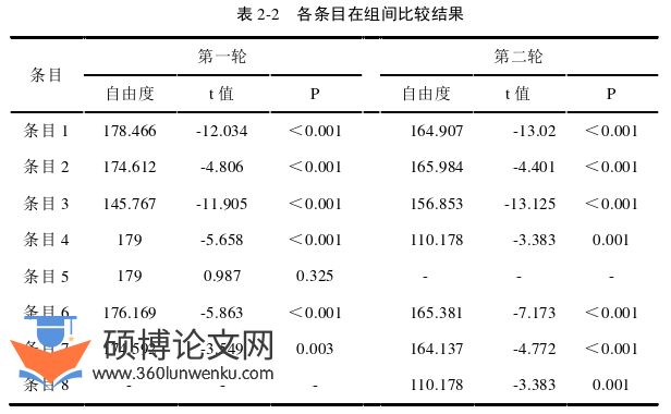 护理论文怎么写