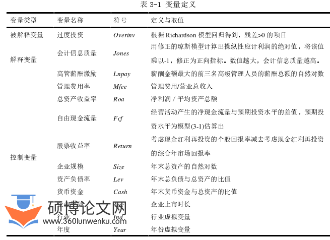 会计论文怎么写