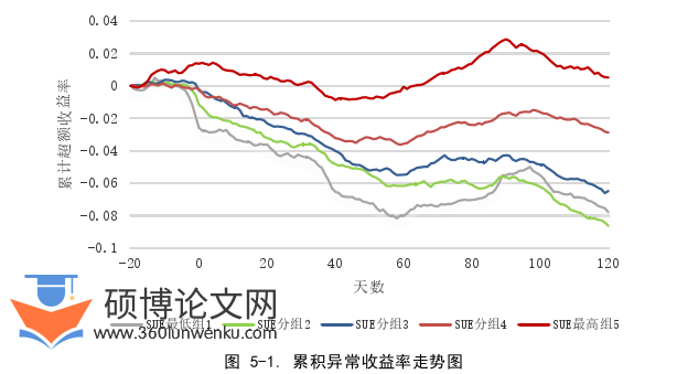 金融论文参考