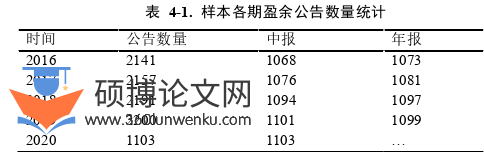 金融论文怎么写
