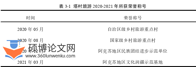 经济论文怎么写