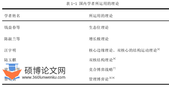 旅游管理论文怎么写