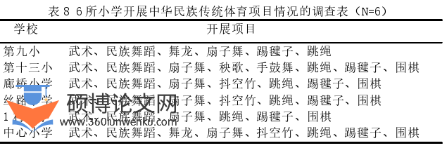 体育论文参考