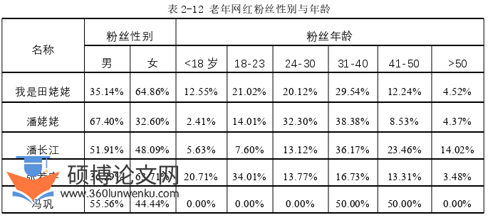 新闻媒体论文参考