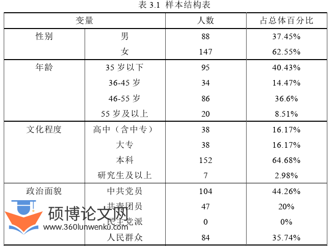 行政管理论文参考