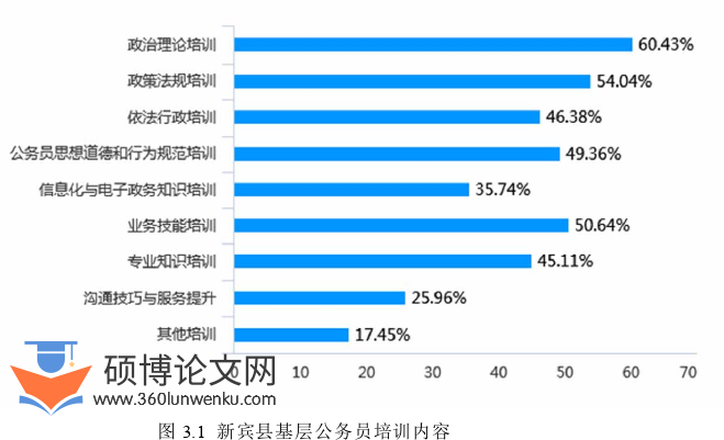 行政管理论文怎么写