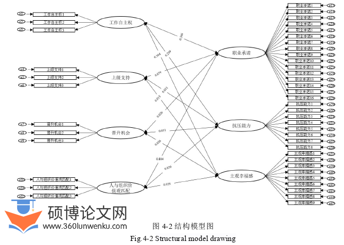 人力资源管理论文参考