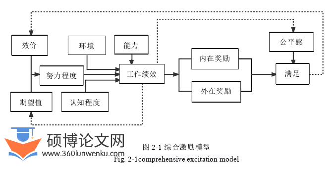 人力资源管理论文怎么写