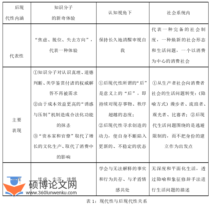社会学论文参考