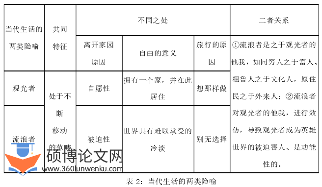 社会学论文怎么写