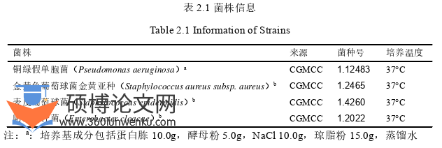 医学论文参考
