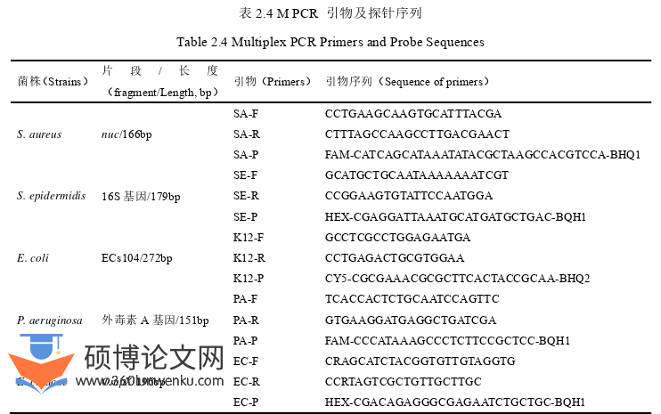 医学论文怎么写