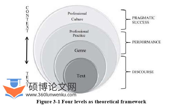 语言学论文怎么写