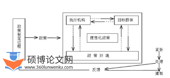 MPA论文怎么写