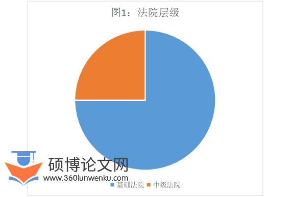 法律论文参考